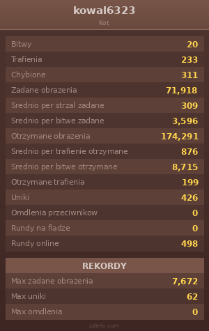 Statystyki
