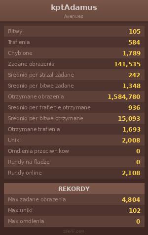 Statystyki