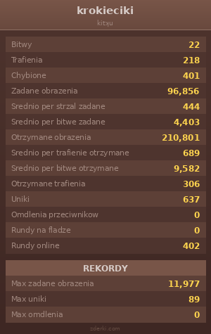 Statystyki