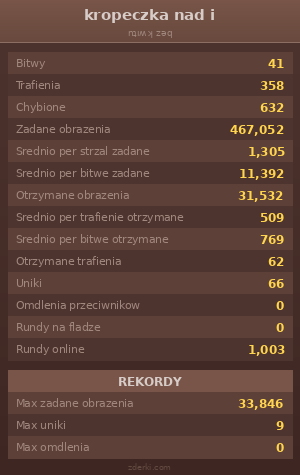 Statystyki