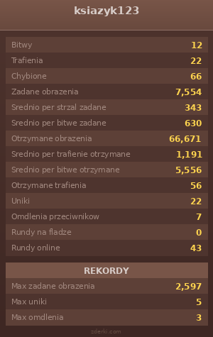 Statystyki