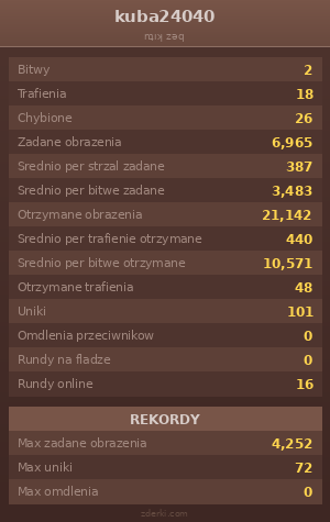 Statystyki