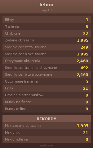 Statystyki