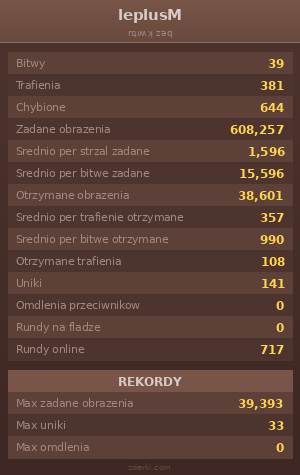 Statystyki