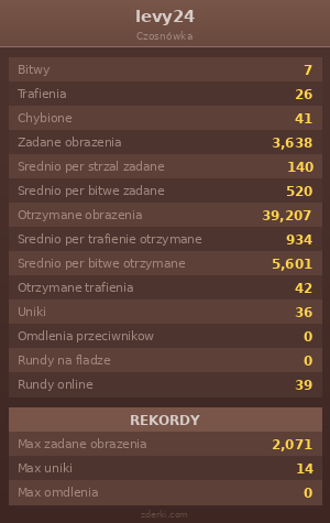 Statystyki