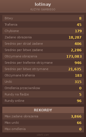 Statystyki