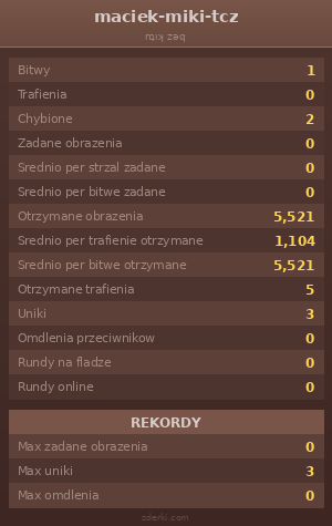 Statystyki