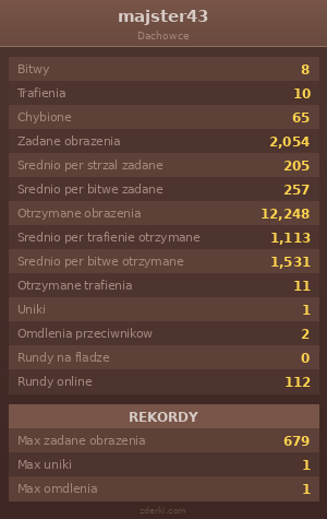 Statystyki