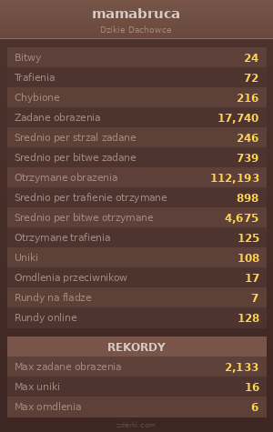 Statystyki