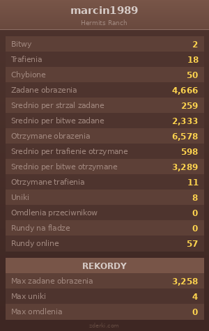 Statystyki