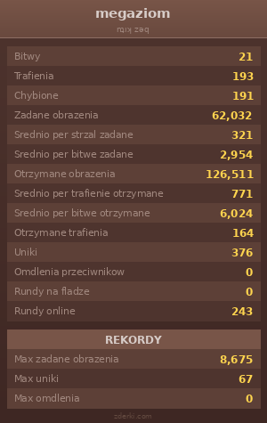 Statystyki