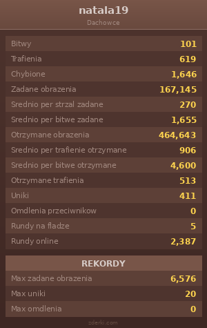 Statystyki