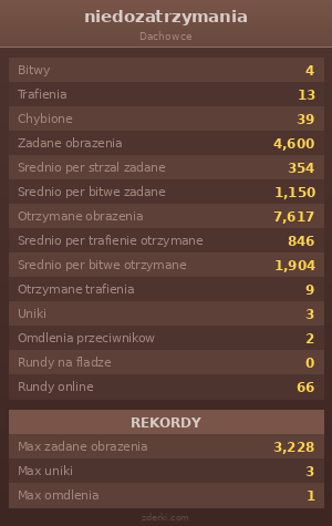 Statystyki