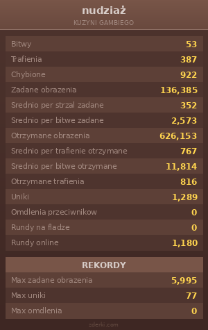 Statystyki