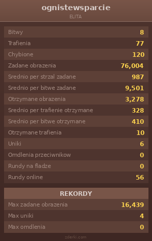 Statystyki