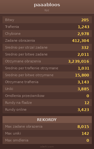 Statystyki