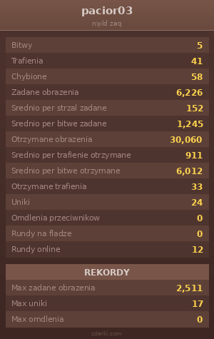 Statystyki