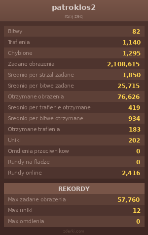 Statystyki