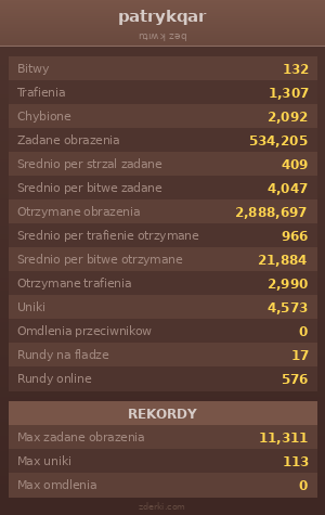 Statystyki