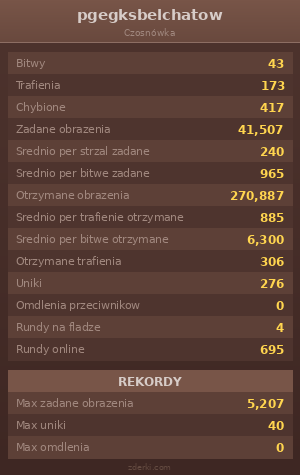 Statystyki