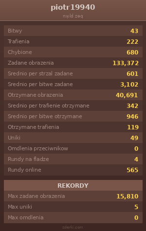 Statystyki