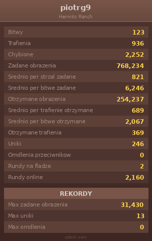 Statystyki