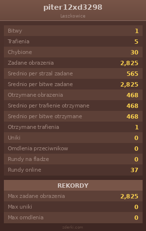 Statystyki