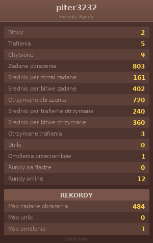 Statystyki