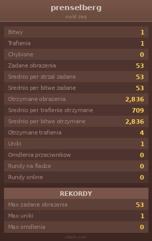 Statystyki