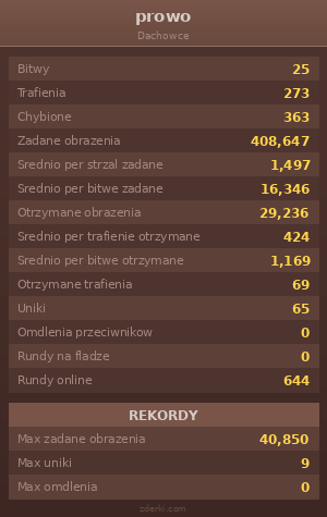 Statystyki