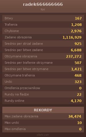 Statystyki