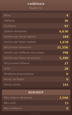 Statystyki