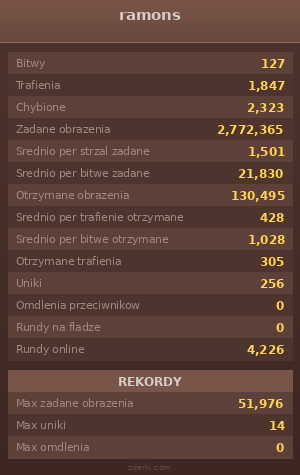 Statystyki