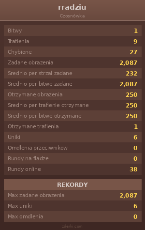 Statystyki