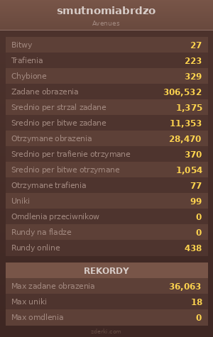 Statystyki