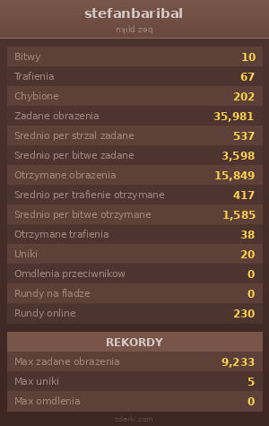 Statystyki