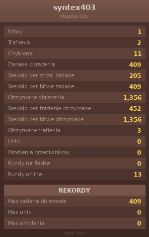 Statystyki
