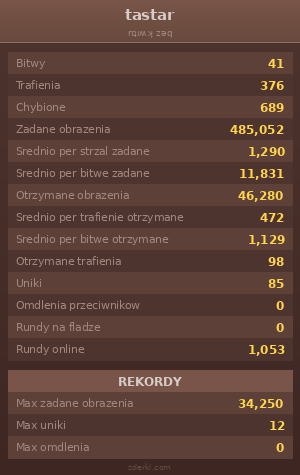 Statystyki