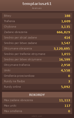 Statystyki