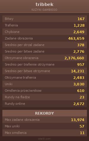 Statystyki