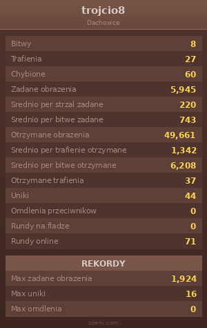 Statystyki