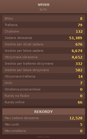 Statystyki