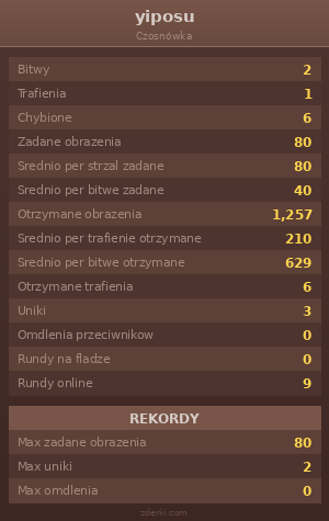 Statystyki