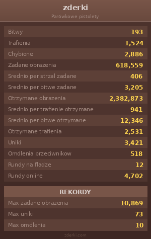 Statystyki