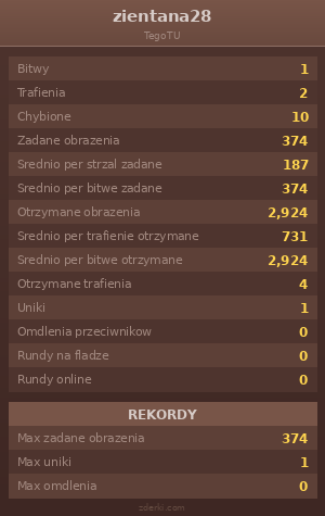 Statystyki